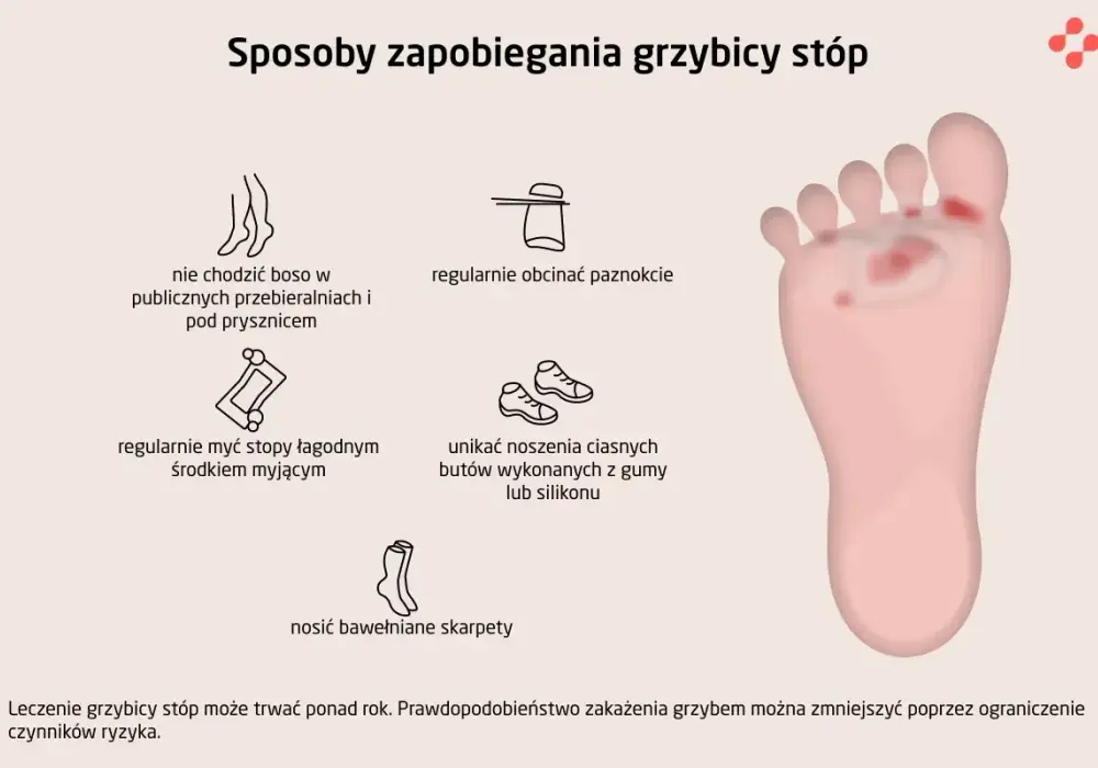 Grzybicze zmiany skóry - Jak rozpoznać, leczyć i unikać nawrotów?
