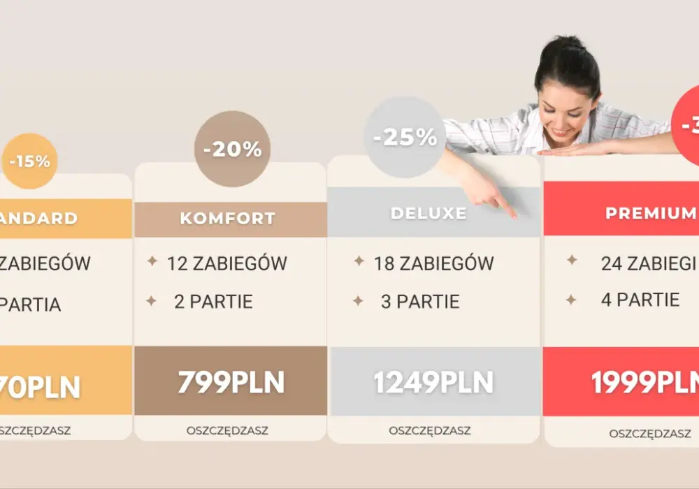 Depilacja laserowa cena - Ile kosztuje seria i jak nie przepłacić?