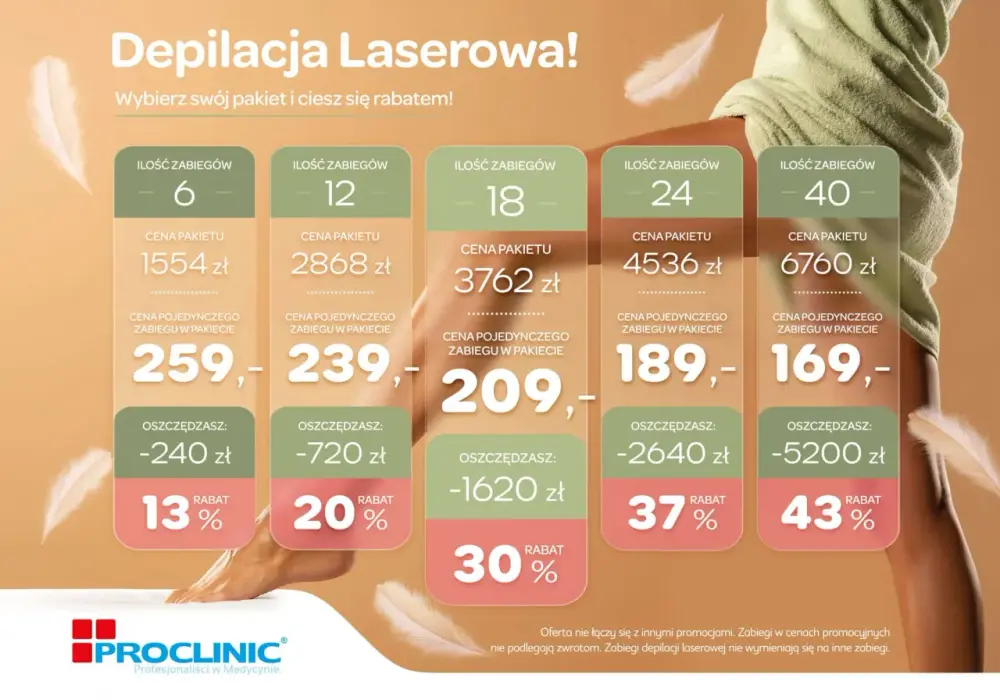 DepilConcept cennik - Ile kosztują pakiety i jak wybrać najlepszy?