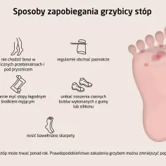 Ilustracja pokazuje stopę z objawami grzybicy, obok grafiki przedstawiające sposoby zapobiegania: unikanie chodzenia boso, dbanie o paznokcie, mycie stóp, noszenie luźnych butów i bawełnianych skarpet.