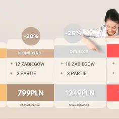 Porównanie pakietów depilacji laserowej: Standard (270 zł), Komfort (799 zł), Deluxe (1249 zł), Premium (1999 zł). Sprawdź cenę depilacji laserowej!