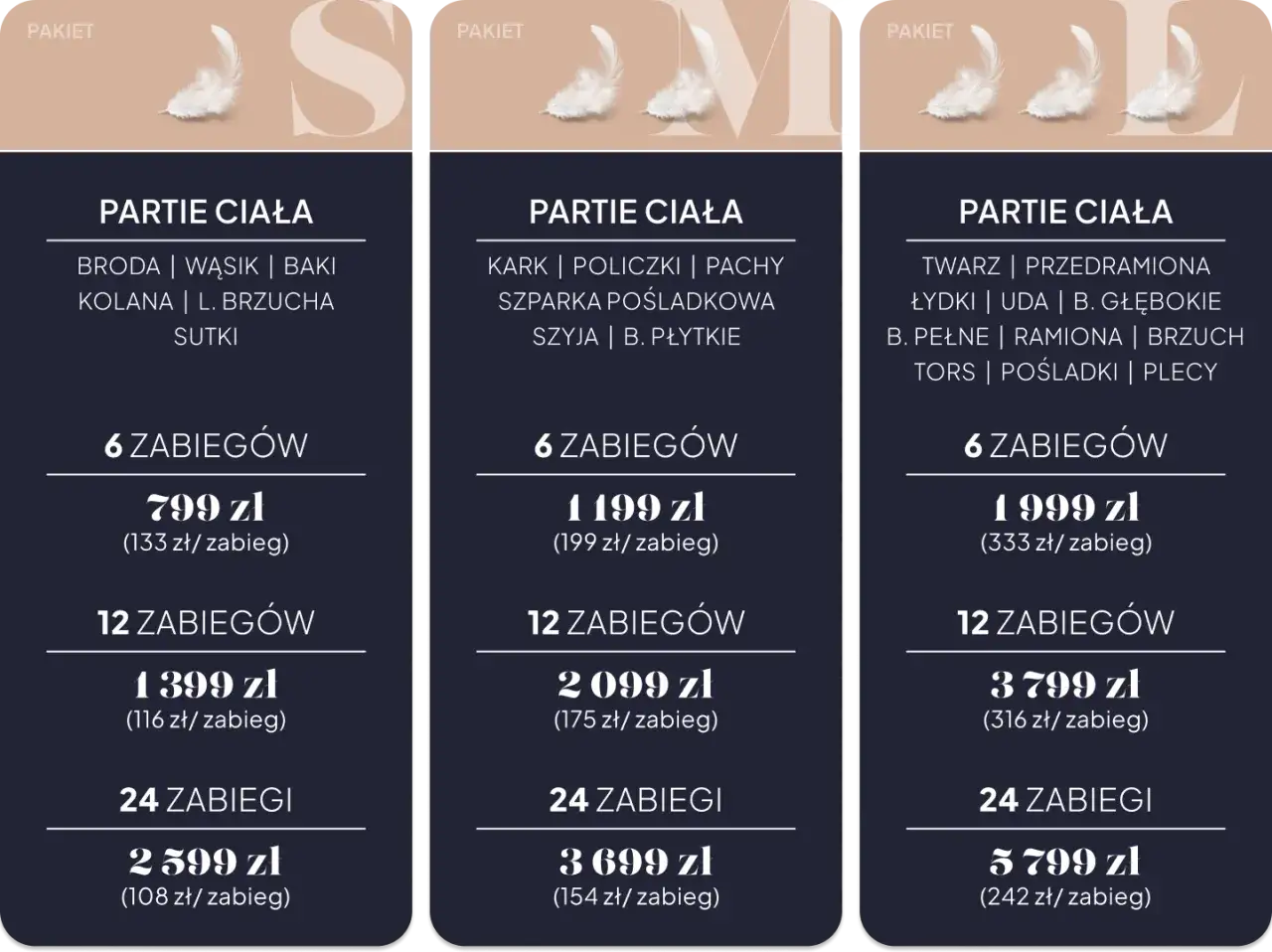 Depilconcept cennik: pakiety zabiegów depilacji laserowej na różne partie ciała. Ceny i liczby zabiegów w tabeli.