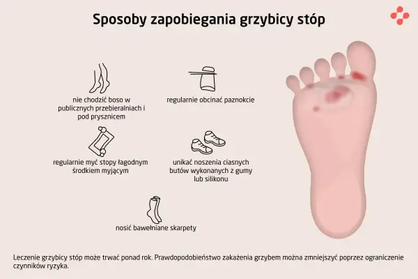 Grzybicze zmiany skóry - Jak rozpoznać, leczyć i unikać nawrotów?